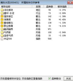 水泥究竟属于哪个行业分类？这个细分领域具体是干什么的？