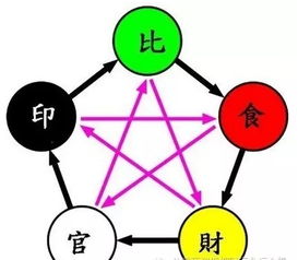 三、  案例分析（纯瞎编的！）