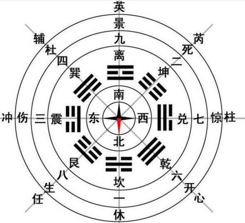 六白位在风水命理中具体代表什么含义？