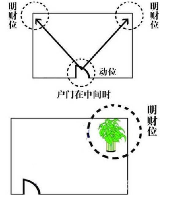 风水调运原理之溯源