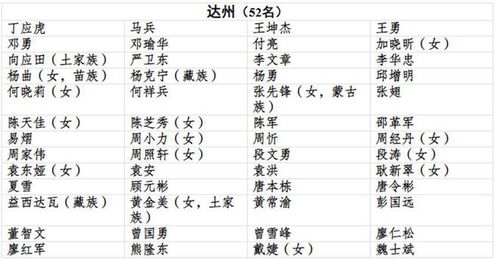 文本杂糅段落保留说明