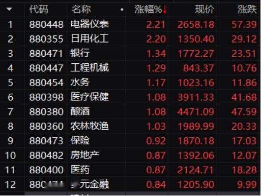 其他典型日期摘录