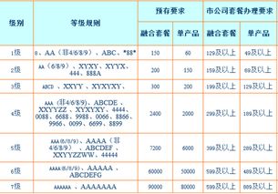 手机尾号7的吉凶如何，是否预示着好运连连？