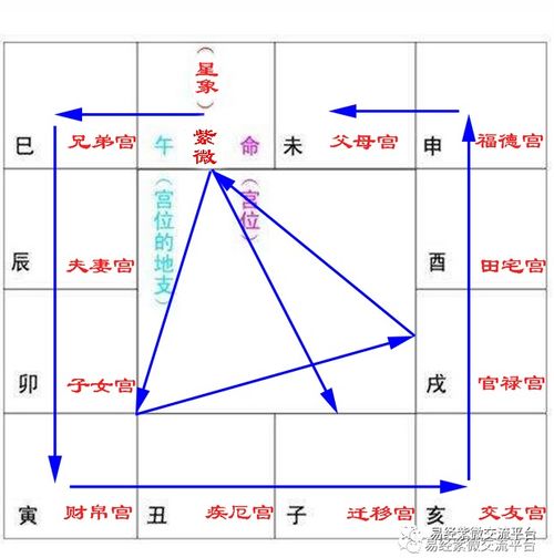 一、 三方四正的定义与结构解析