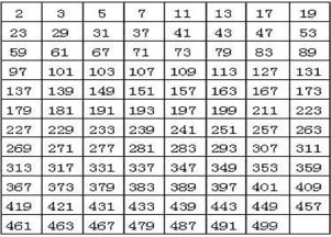 如何通过推断数字来判断其凶吉？