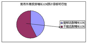 区域性发展预测