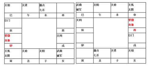 (d) 综合判别结论表述方式转化