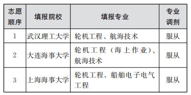 一、 二进制法则