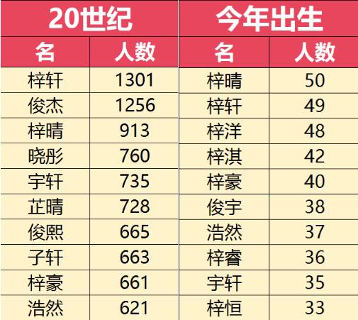 五、  独特性、记忆点与音韵美学的策略性构建