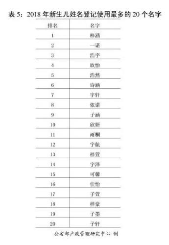 一、 历法属性及天干地支配合的初步解析