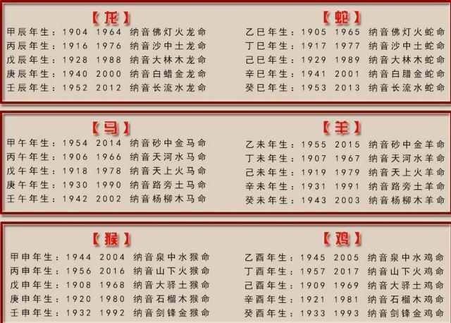 如何根据生辰八字对照书分析具有强大帝王之命的八字特征？