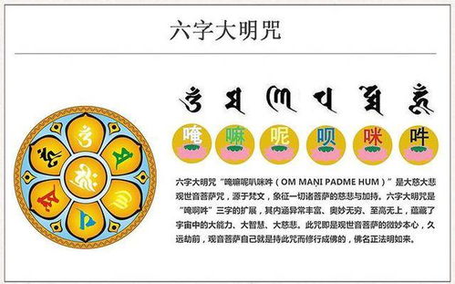 咒语的定义、 功嫩及其修持方法