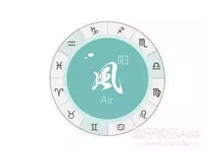 巨蟹座（Cancer）