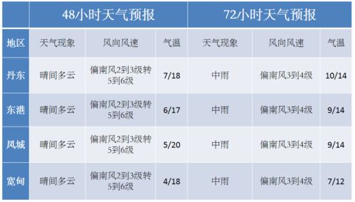 （一）星神时段划分及其象征意义