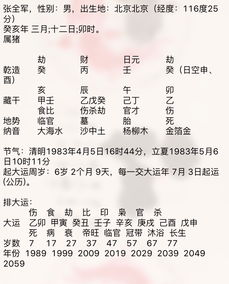 八字中劫财是什么意思？如何判断命盘中的劫财和比肩？