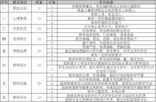 志坚名字评分标准及详细打分方法