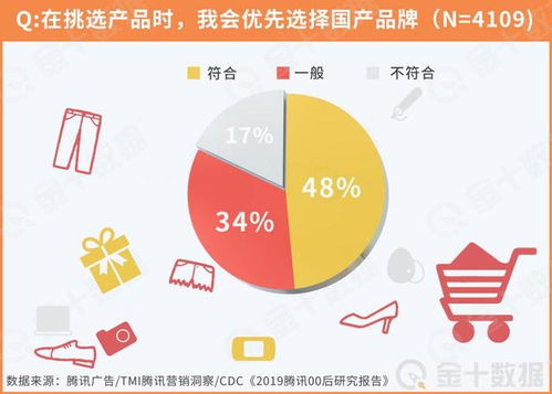 现代化消费行为中的紫微命明白析：名牌偏良好与星命个性之关联性探究