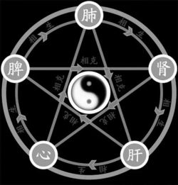 孜的五行属吉凶，改写后的长尾是：孜字在五行中属于吉还是凶呢？