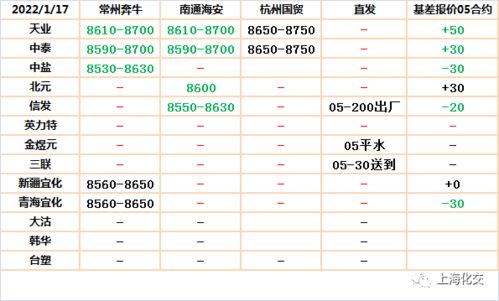 2026年1月17日黄历上有什么特别注意事项吗？