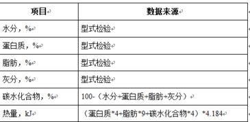 ① 产前营养成分均衡仍然是首位
