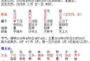 一、 先说八字，别慌别慌，先把时间戳敲进来