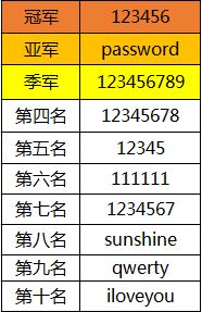 四、紫白九星布局与色彩运用