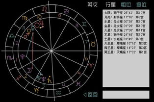 2.2 金、 木两大行星受吉星拱照之意义