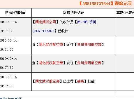 95066电话号码吉凶测定结果如何？