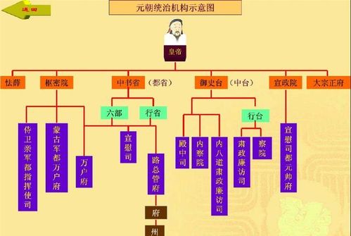 六部官署：国家行政体系的核心