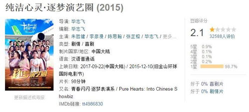 (補充說明：風水環境對誠 info 行為間接影響)