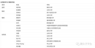 2026年姓名带照字的人，能否配对成功？