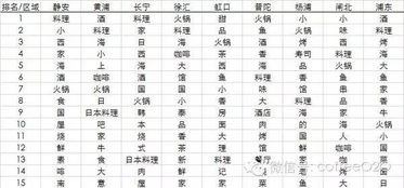 饭店起名大师在线免费改写，如何算命起个吉祥的饭店名？