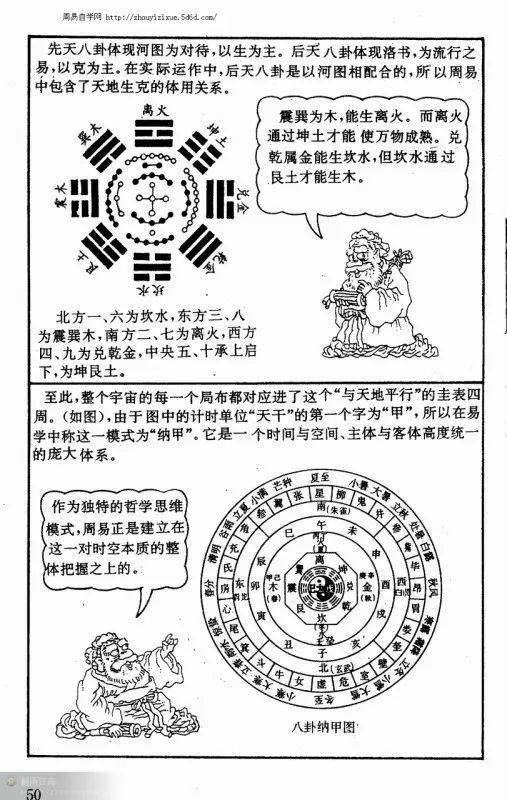 易经风水之多元效用解析及其成效显现周期的深度探究