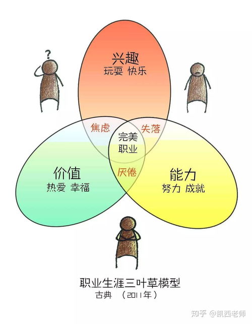 一、 三角形面孔之性格特征与职场交往模式