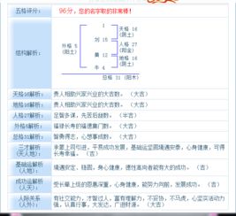 一些取名的实用技巧