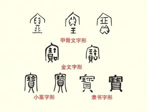 其他起名的参考因素