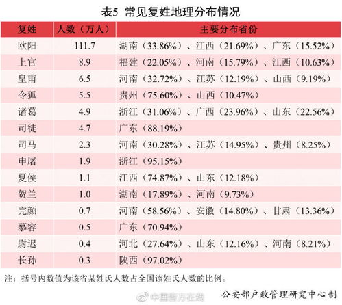 1）系统约束与地方差异
