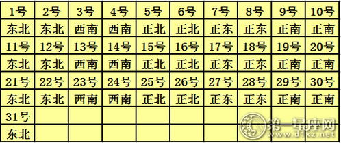 2026年2月9日财神方位，今日打牌吉日：2026年2月9日财神方位，宜打牌迎财