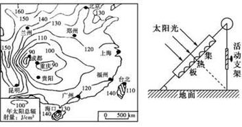：冬至一陽生， 陰陽交替下的運勢變遷