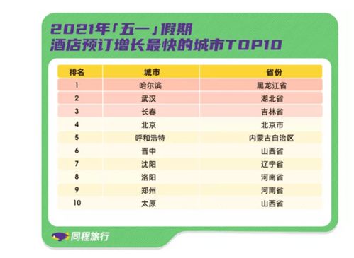 二、 住宿选择的艰难博弈