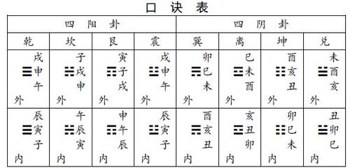 如何快速准确运用八字穿卦断法大全？
