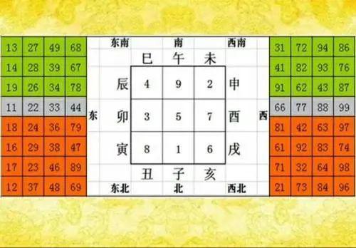财富有运势解析