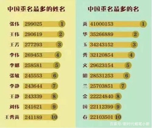 叶搭配啥名字优良