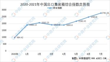 二、 宏观政策视角下的“寒冷门”较高回报行业