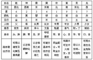 2.1 命运轮廓的统计特征