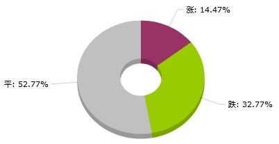 二、 时辰细分解析