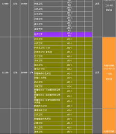 运程预测模型参数设定