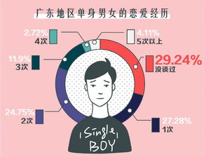第二章 基于生肖特质与星座特性的差异化空间范围配置方案