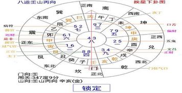 ：八宅作灶诀在当代居住周边环境中的学术实际价值