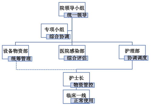 2. 物质依赖型夫妻